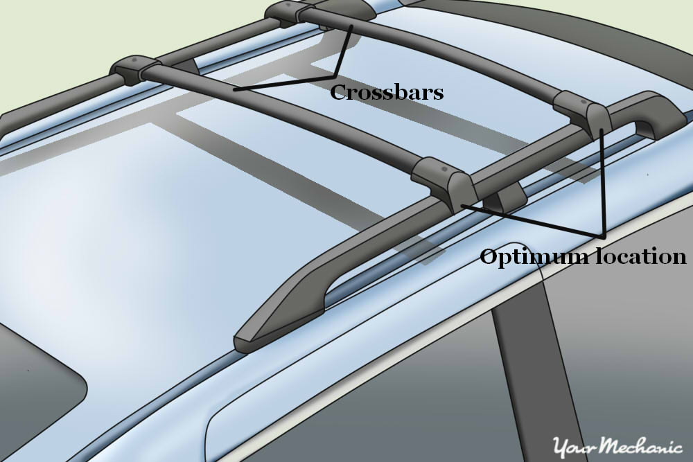 How to Decide on a Roof Rack YourMechanic Advice